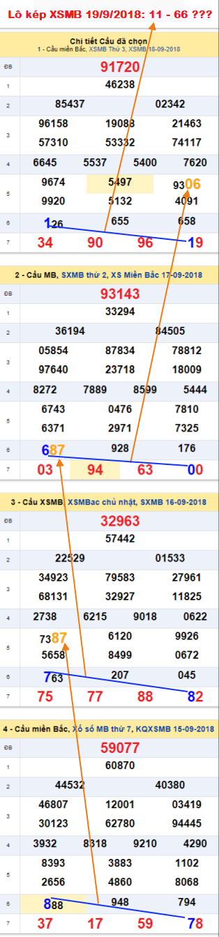 An so kep thu nhat - Lo kep XSMB 19-9-2018 An so kep thu nhat - Lo kep XSMB 19-9-2018